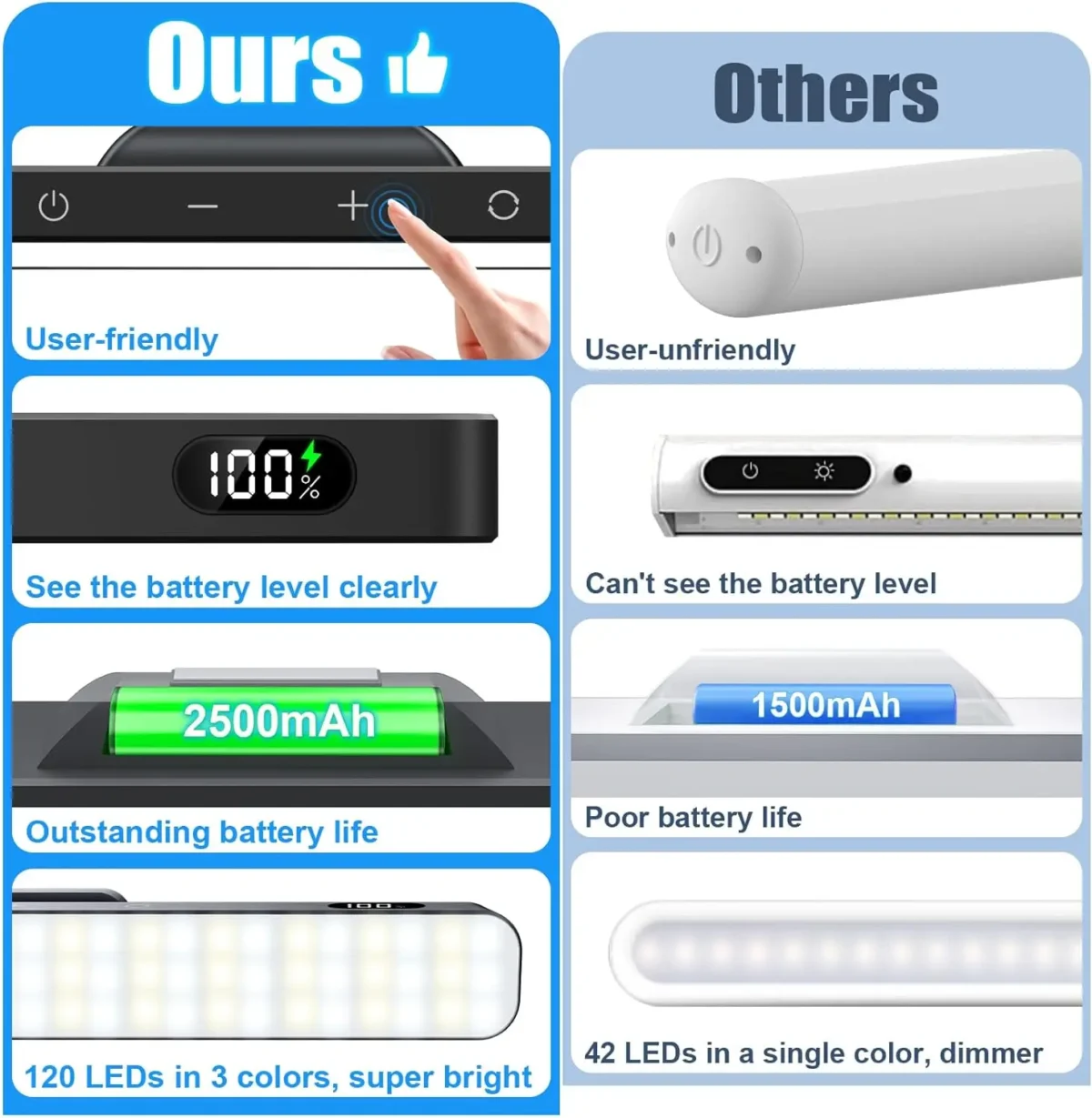 WILLED 5W Dimmable Night Light 3 Colors Adjustable Makeup Light with 2500mAh Rechargeable Under Cabinet for Closet Bedside Desk - Image 6